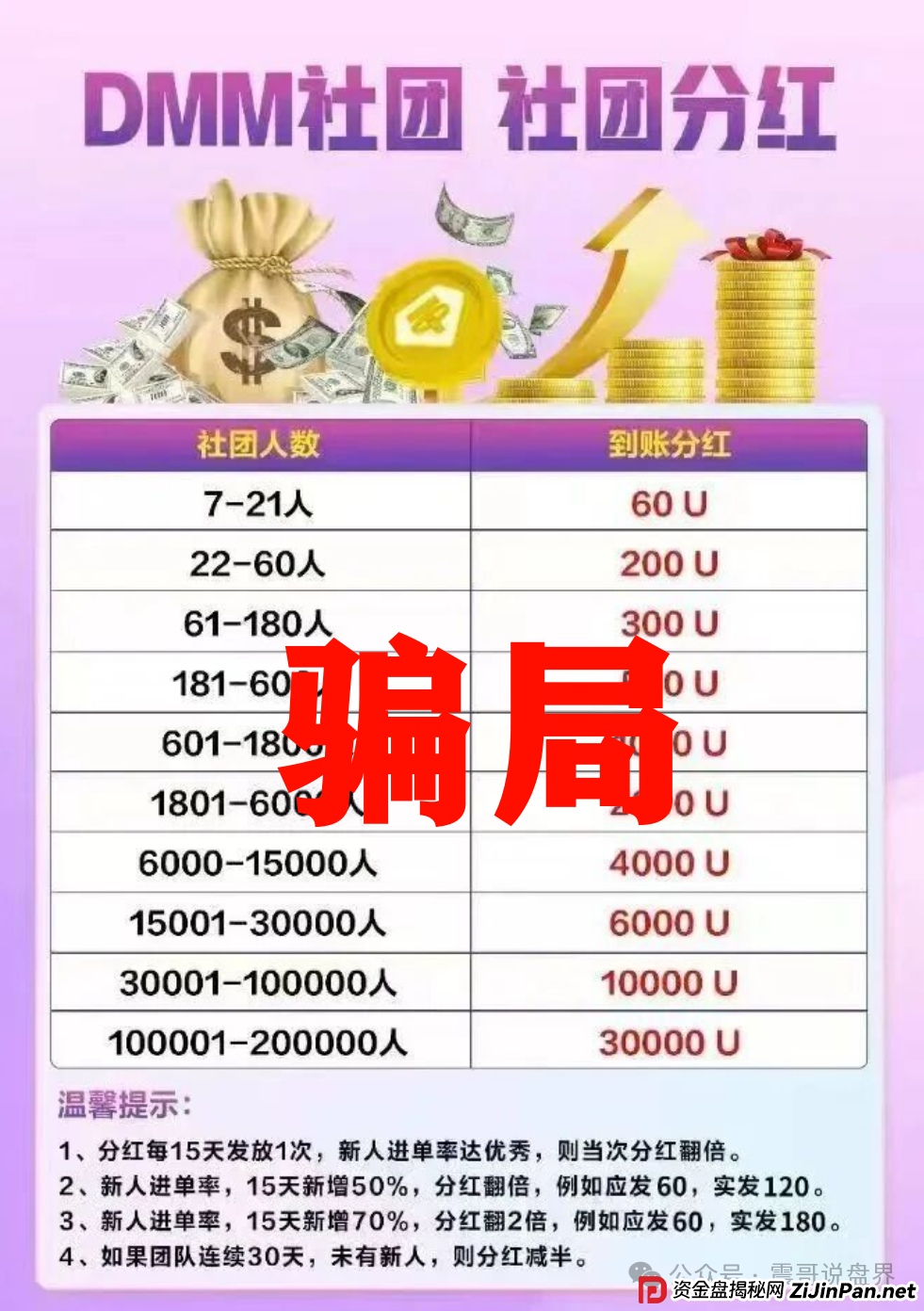 GMO交易所(Dmm社团)，东富平移短命盘，即将崩盘跑路(3)