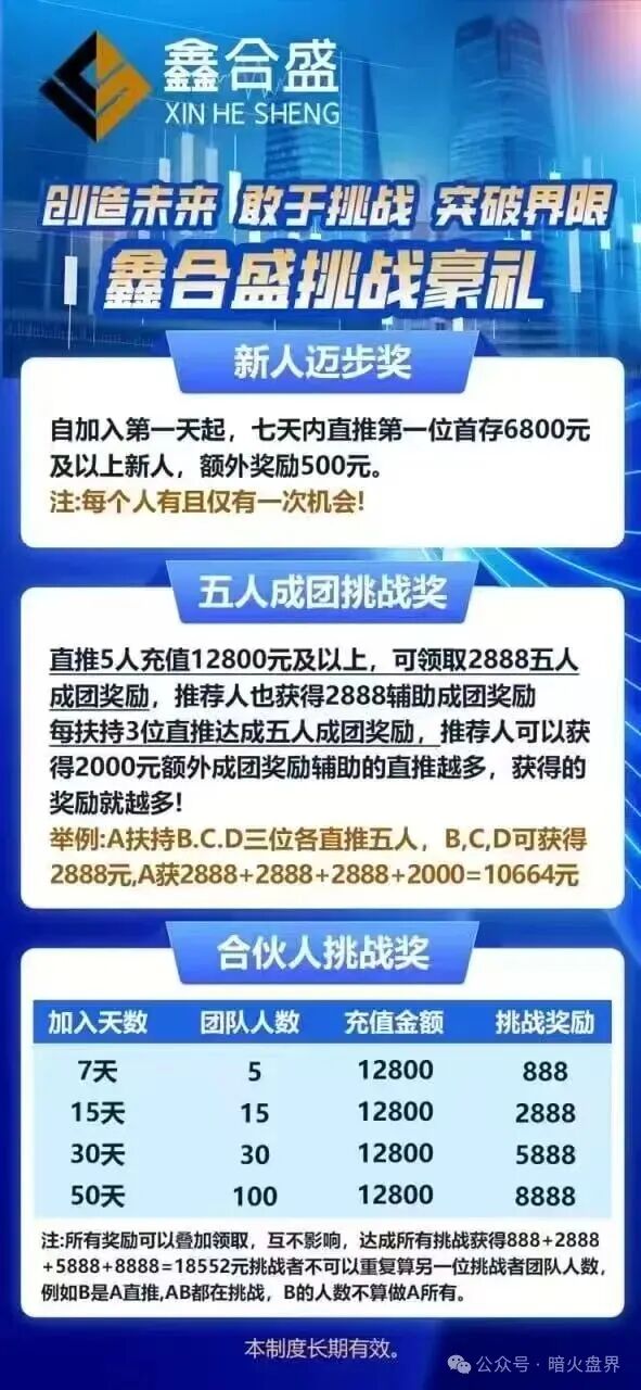 鑫合盛CMC MARKETS股票跟单杀猪盘随时崩盘，已开始单割，速撤！(1)