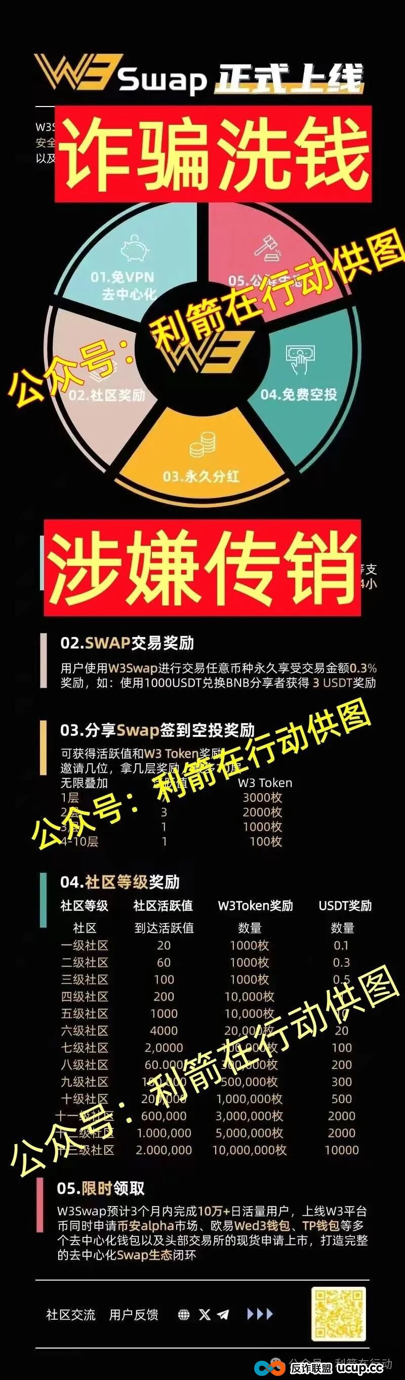 这11个互联网项目都是骗局，刚上线的，卷款跑路的，你中招了没有？(9)