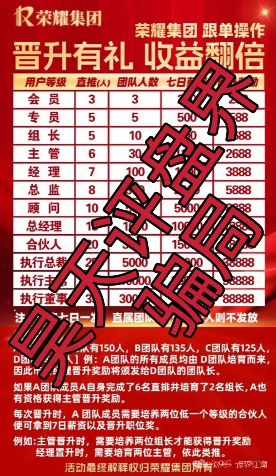 嘉悦国际（荣耀集团）期货类资金盘骗局，已经开始单割，部分团队已经撤离，市场乏力，各种开大会拉人填坑，最后的收割开始了…(3)