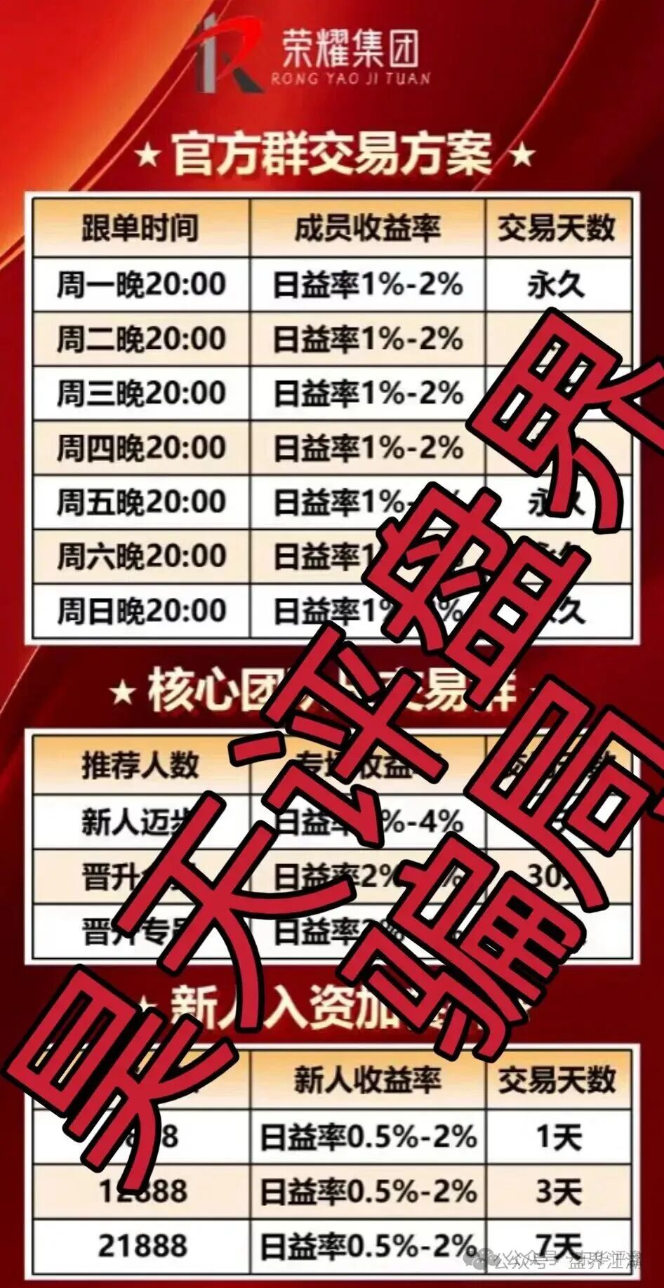 嘉悦国际（荣耀集团）期货类资金盘骗局，已经开始单割，部分团队已经撤离，市场乏力，各种开大会拉人填坑，最后的收割开始了…(2)