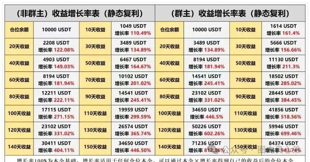 HKEX煜志金融交易所即将崩盘爆雷 ，大量单割会员团队，该撤都撤吧，当心接盘泡沫。(8)