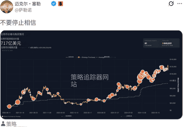 加密货币市值反弹至4万亿，以太坊、BNB、DOGE强势领跑！(2)
