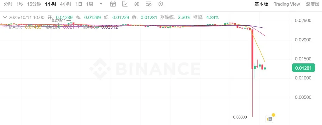 加密货币史上最惨烈爆仓日揭秘：山寨币归零，币安与做市商的对决！(1)