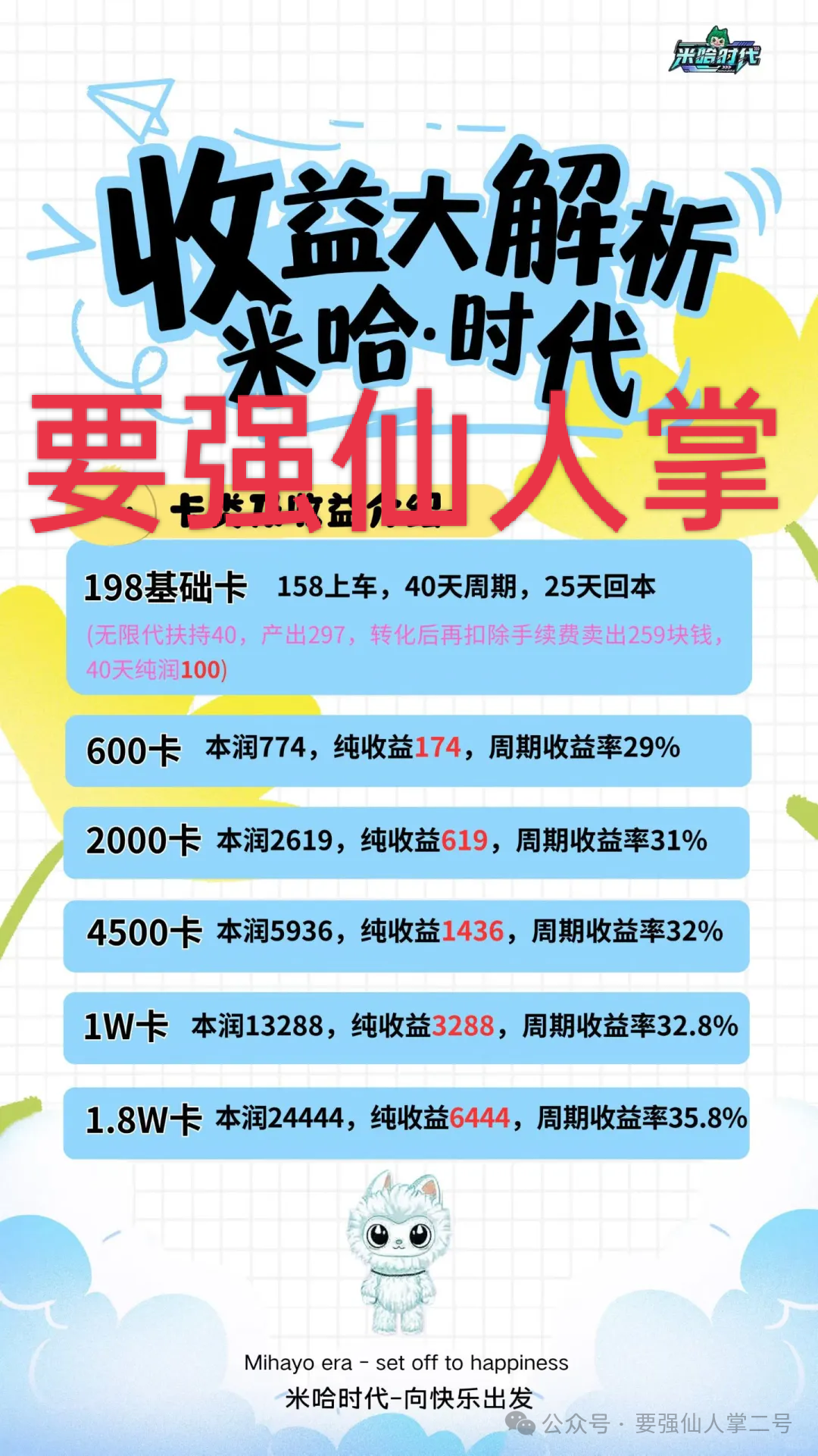 警惕！“米哈时代”十有八九是短命盘骗局，他们只是圈钱的项目方，不是慈善方！！(3)