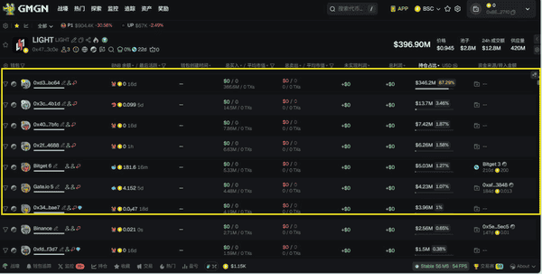 今晚大波动！比特币横盘11万，以太坊4000震荡，牛市尾声该追还是逃？(6)