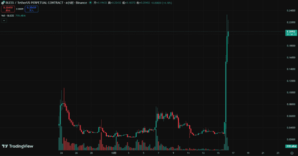 今晚大波动！比特币横盘11万，以太坊4000震荡，牛市尾声该追还是逃？(5)