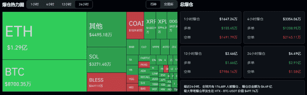 今晚大波动！比特币横盘11万，以太坊4000震荡，牛市尾声该追还是逃？(2)
