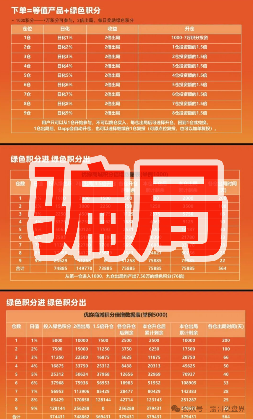 紧急预警：优妳商城就是消费返利传销盘！参与者当心违法！(3)