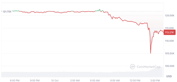 高管警告：特朗普关税担忧或引发比特币价格波动！(1)