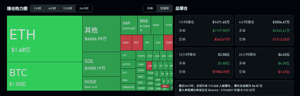 比特币失守11万美元，以太坊跌破$3,800，加密市场恐慌指数降至25！(1)