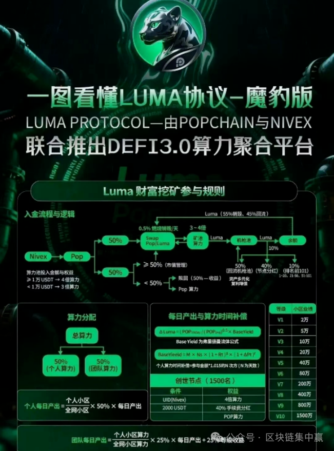 Luma协议百倍神话下的庞氏镰刀，你的本金正在被“通缩销毁”！​​(2)