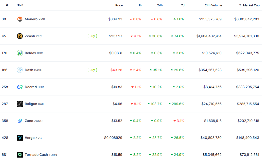 隐私币狂涨！Naval Ravikant一句话助Zcash十天飙涨200%！(1)