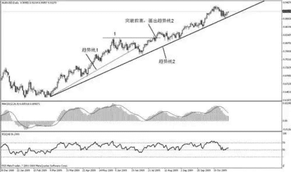 小白在币圈真的能赚钱吗？(9)