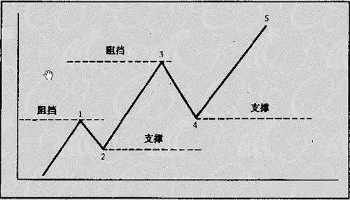 小白在币圈真的能赚钱吗？(8)