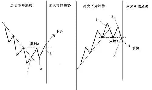 小白在币圈真的能赚钱吗？(13)