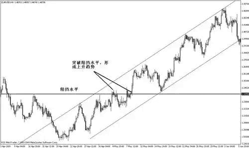 小白在币圈真的能赚钱吗？(7)