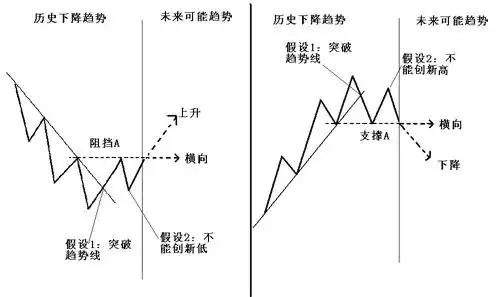 小白在币圈真的能赚钱吗？(12)