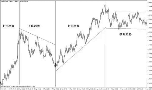 小白在币圈真的能赚钱吗？(6)