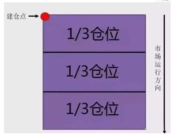 小白在币圈真的能赚钱吗？(15)