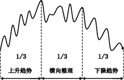 小白在币圈真的能赚钱吗？(3)