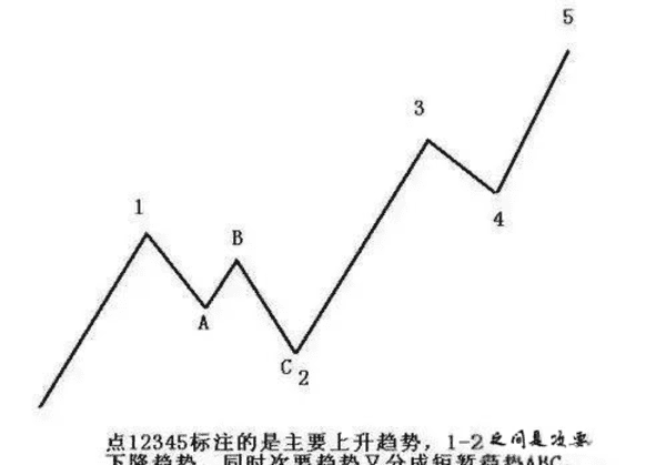 小白在币圈真的能赚钱吗？(5)
