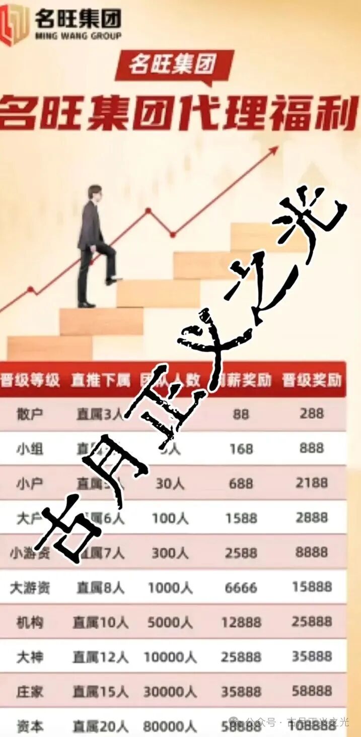 名旺集团王东福股票跟单类资金盘骗局后期了，随时卷钱崩盘跑路，小心被割！(2)