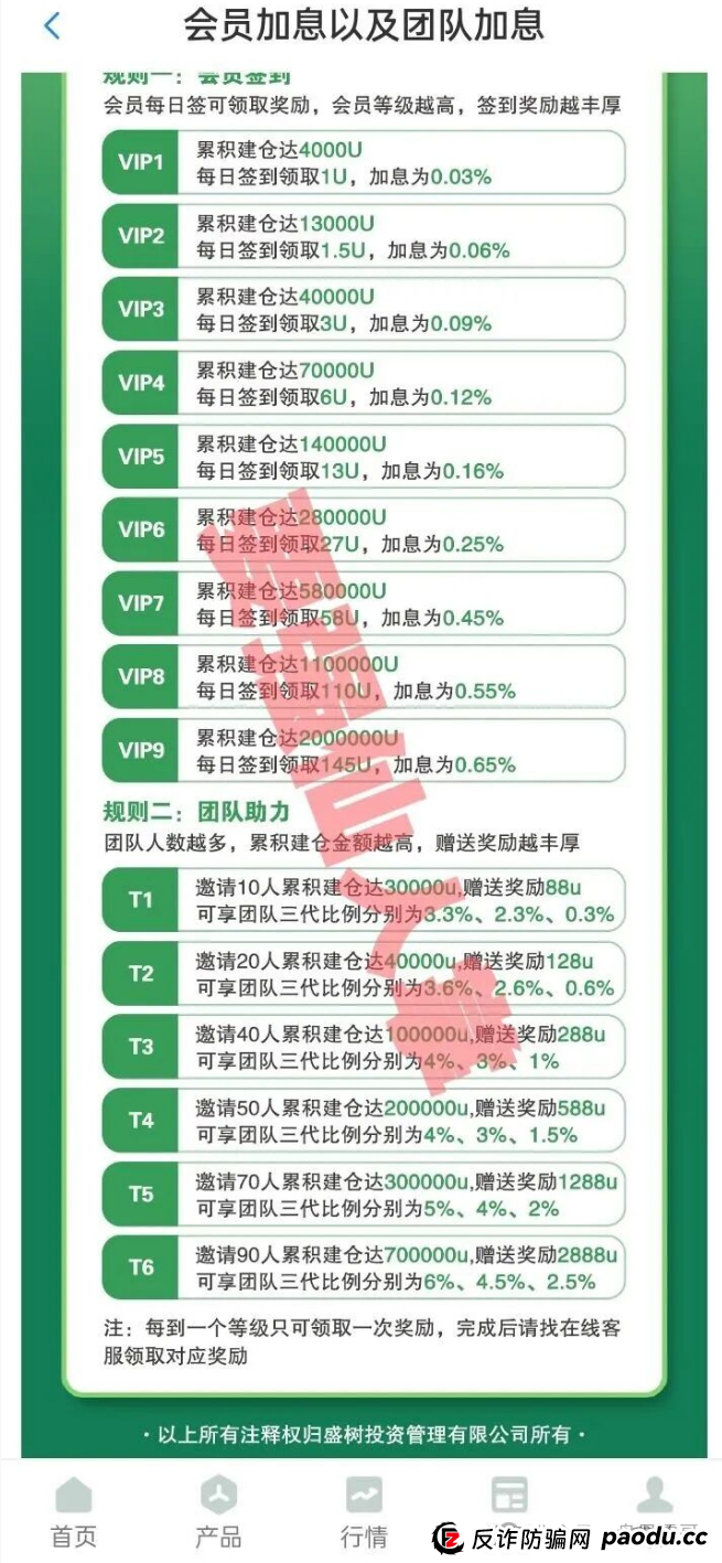 盛树投资app是正规的吗？跟去年跑路的“纪源资本”一个模子刻出来的，跑路信号已经拉满，高度预警(1)