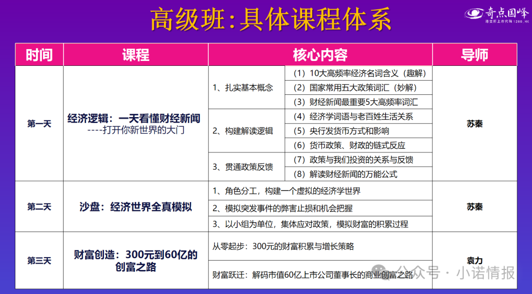 “圣商教育”、“奇点求学”近百名会员讲述自己投资经历,推广人员威逼利诱