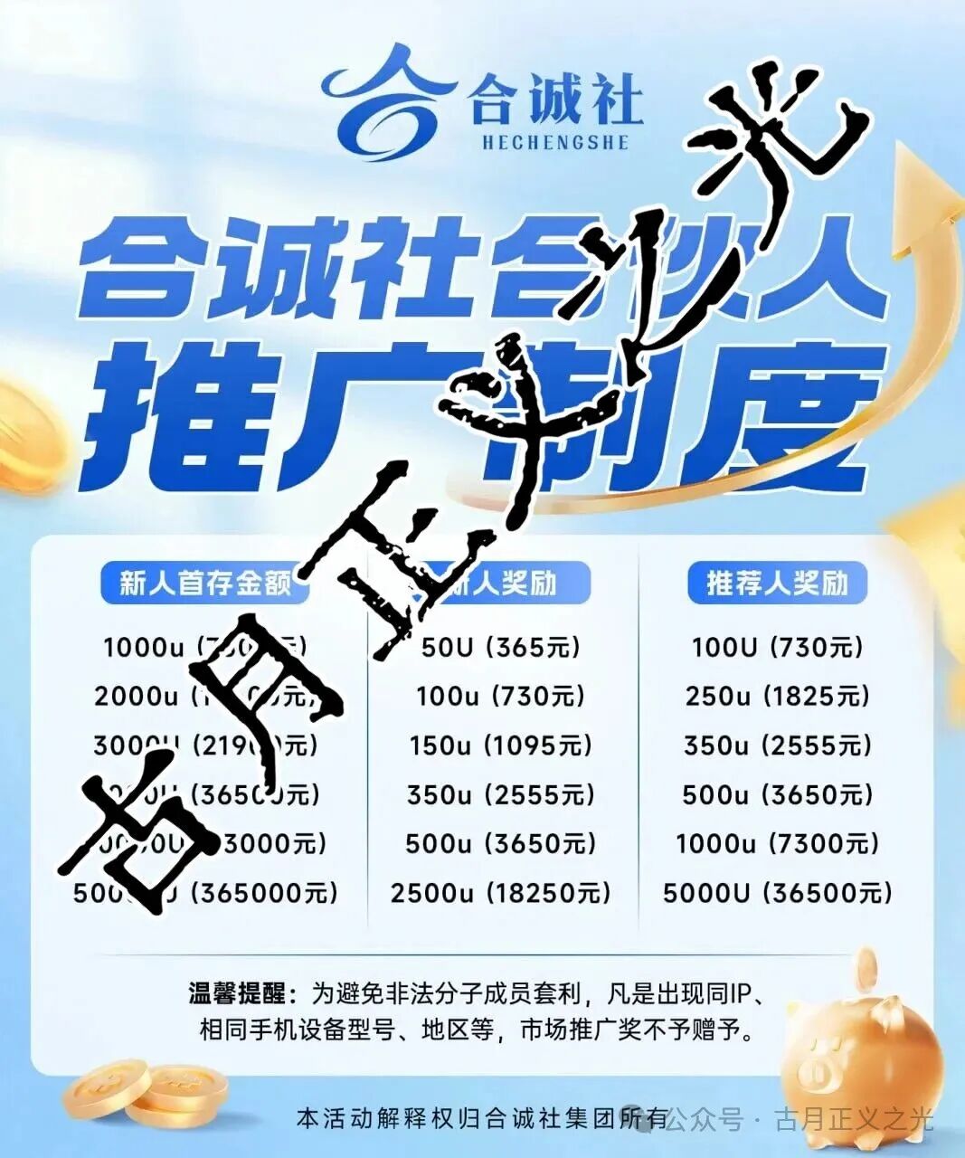 合诚社合约跟单类资金盘骗局，之前“币胜客”柬埔寨诈骗团伙搞的平移重启盘，你又去填坑了吗？(1)