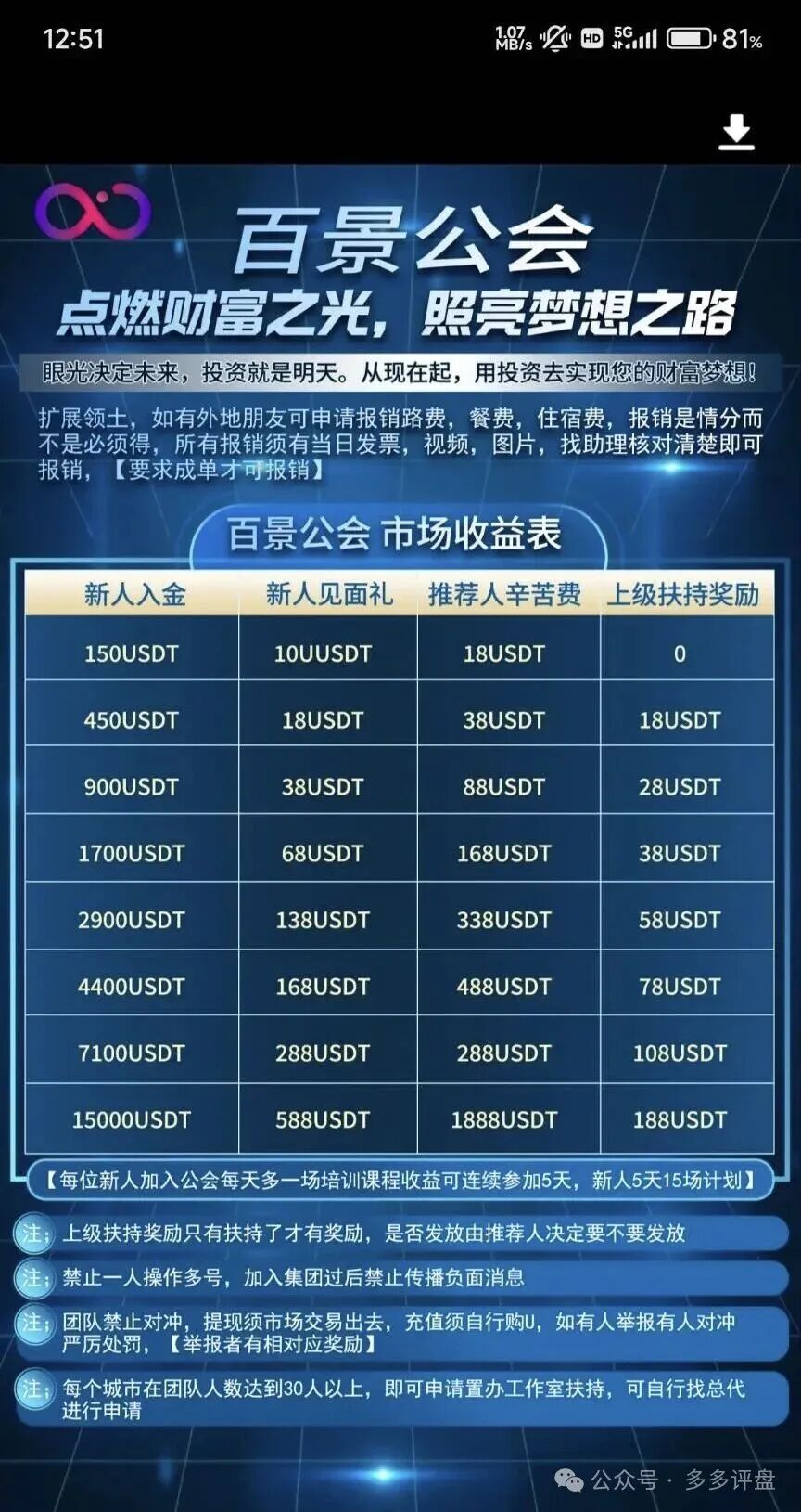 高度警报：“百景公会”操盘手黄皓轩圈钱过亿，部分团队撤离，崩盘在即！(2)