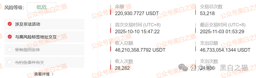 资金盘｜“腾晖数据”外汇跟单盘，虚拟币运作，盘总肉身在国内操盘......(10)