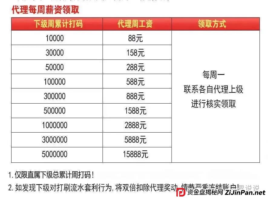 紧急曝光：“星河娱乐”黑彩带单打码杀猪骗局，狗庄和代理团队长连手坑杀玩家！(5)