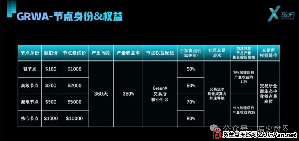“绿专GreenX”开始全网删除负面，为最后的收割做准备，随时关网跑路！(9)