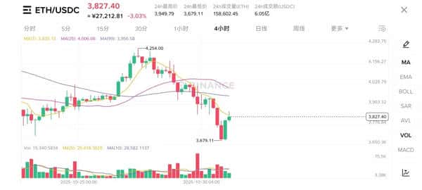 黑客损失75万，ETH震荡不止！币圈“反常识”行情你理解了吗？(1)