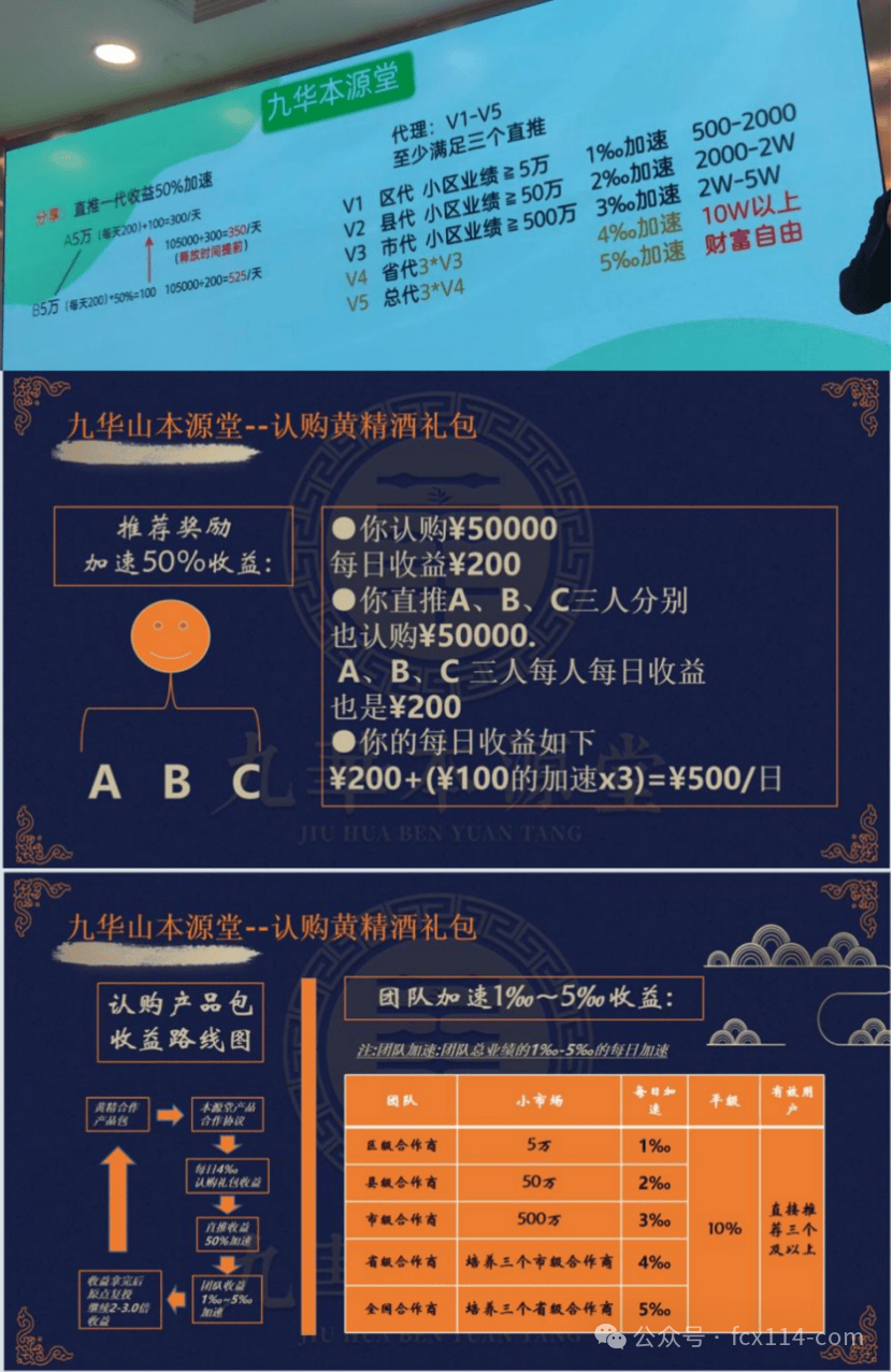 九华本源堂集团涉嫌传销式非法集资 多重违规操作被曝光(6)