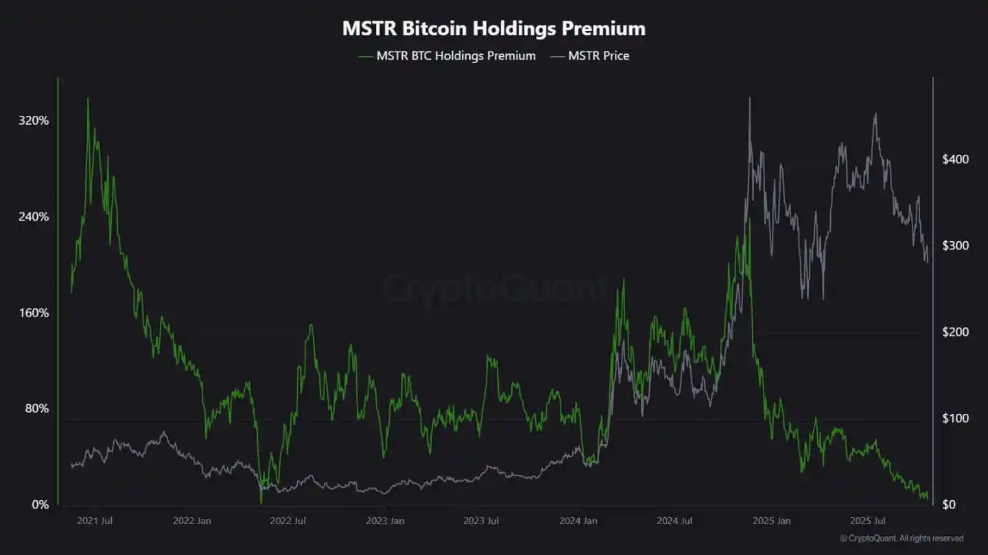 比特币下跌：Strategy停止疯狂扫货的背后原因揭秘(2)