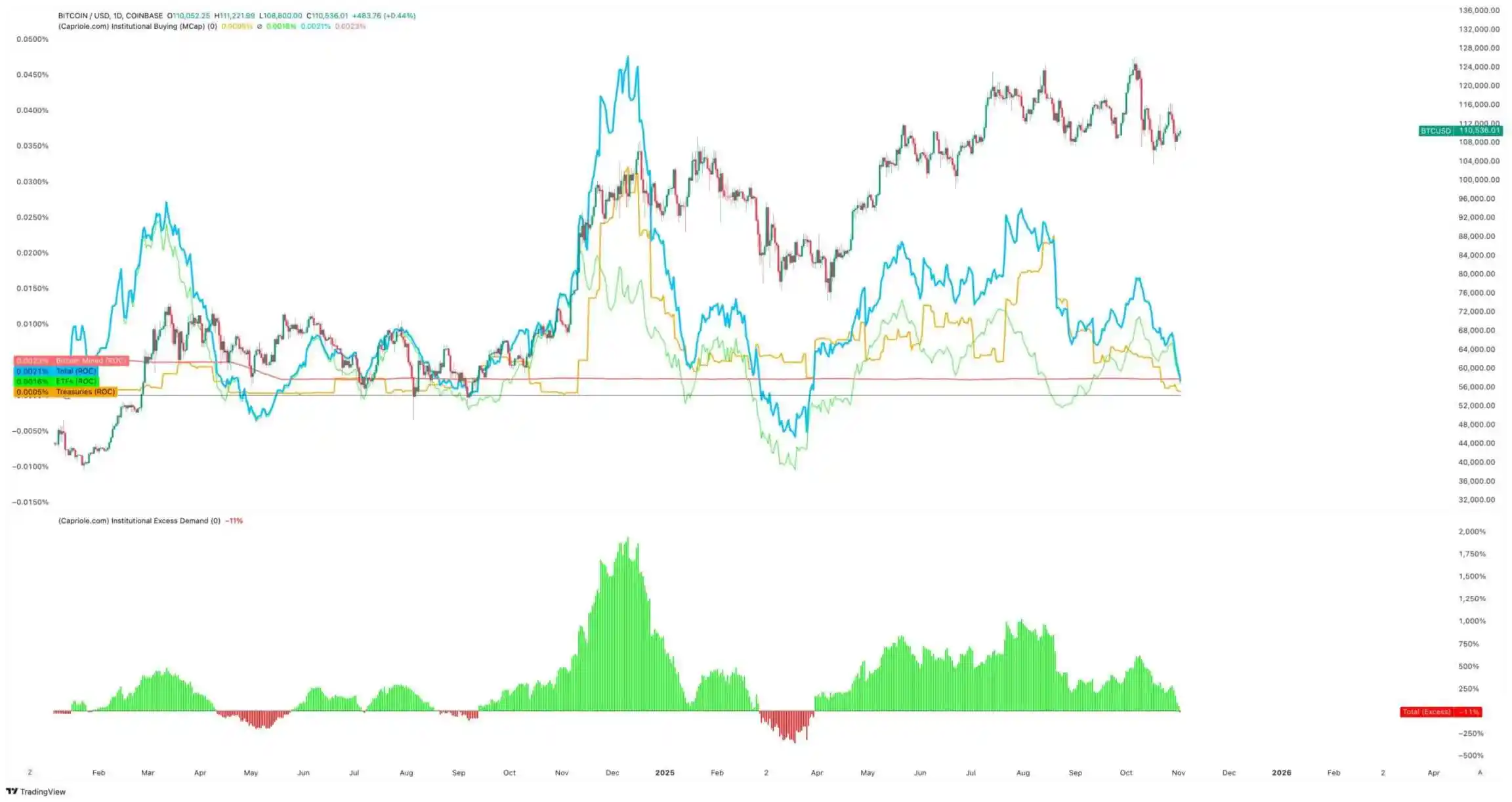 比特币下跌：Strategy停止疯狂扫货的背后原因揭秘(1)