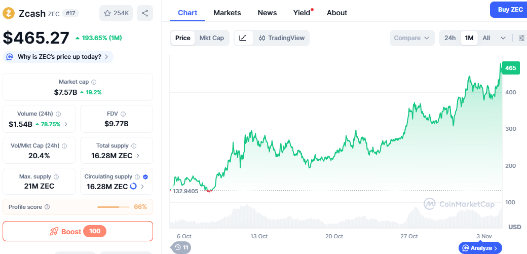 ZEC逆势暴涨10倍:主流币下跌的独特行情分析(1) ZEC逆势暴涨10倍:主流币下跌的独特行情分析(1)
