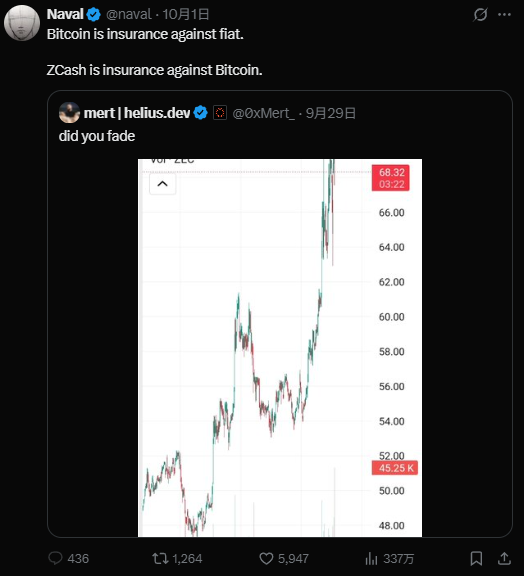 ZEC逆势暴涨10倍:主流币下跌的独特行情分析(3) ZEC逆势暴涨10倍:主流币下跌的独特行情分析(3)