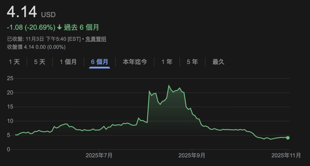 纳斯达克警告：TON Strategy融资5.5亿美元购Toncoin违规！(1)