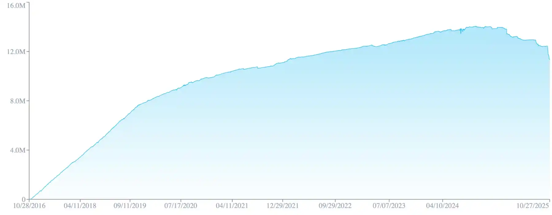 Galaxy研报：Zcash的涨幅背后隐藏了什么秘密？(7)
