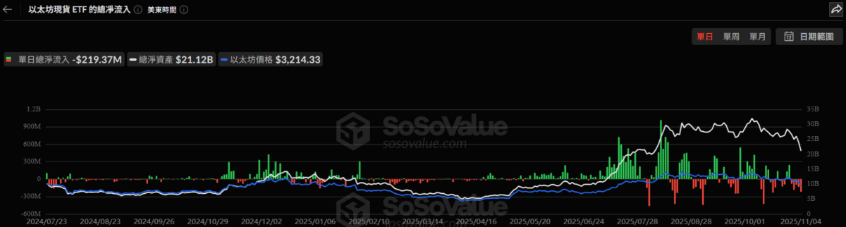 美比特币现货ETF昨日资金流出5.77亿美元,连续五日净流出!(2) 美比特币现货ETF昨日资金流出5.77亿美元,连续五日净流出!(2)