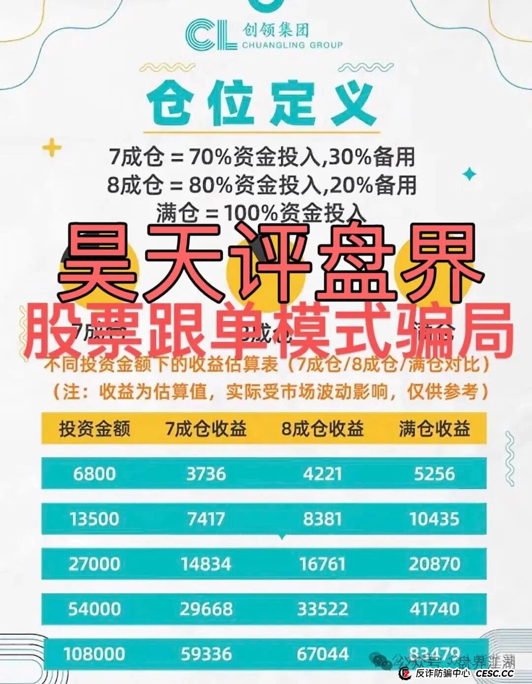 创领集团(卡贝资本)股票跟单类资金盘骗局,已经开始单割,高度预警,即将崩盘跑路!(2) 创领集团(卡贝资本)股票跟单类资金盘骗局,已经开始单割,高度预警,即将崩盘跑路!(2)