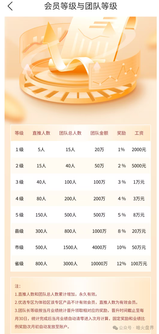 警惕“普徕仕”推出“30天三倍返本”产品，已进入收割倒计时，“聚鑫汇”团队长扬言可带全体会员下车！(7)