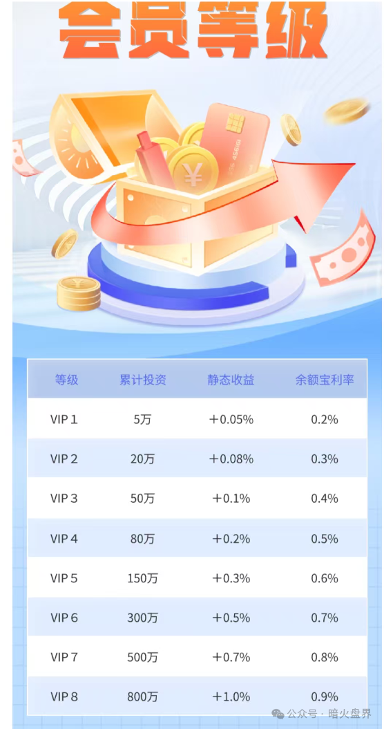 警惕“普徕仕”推出“30天三倍返本”产品，已进入收割倒计时，“聚鑫汇”团队长扬言可带全体会员下车！(6)