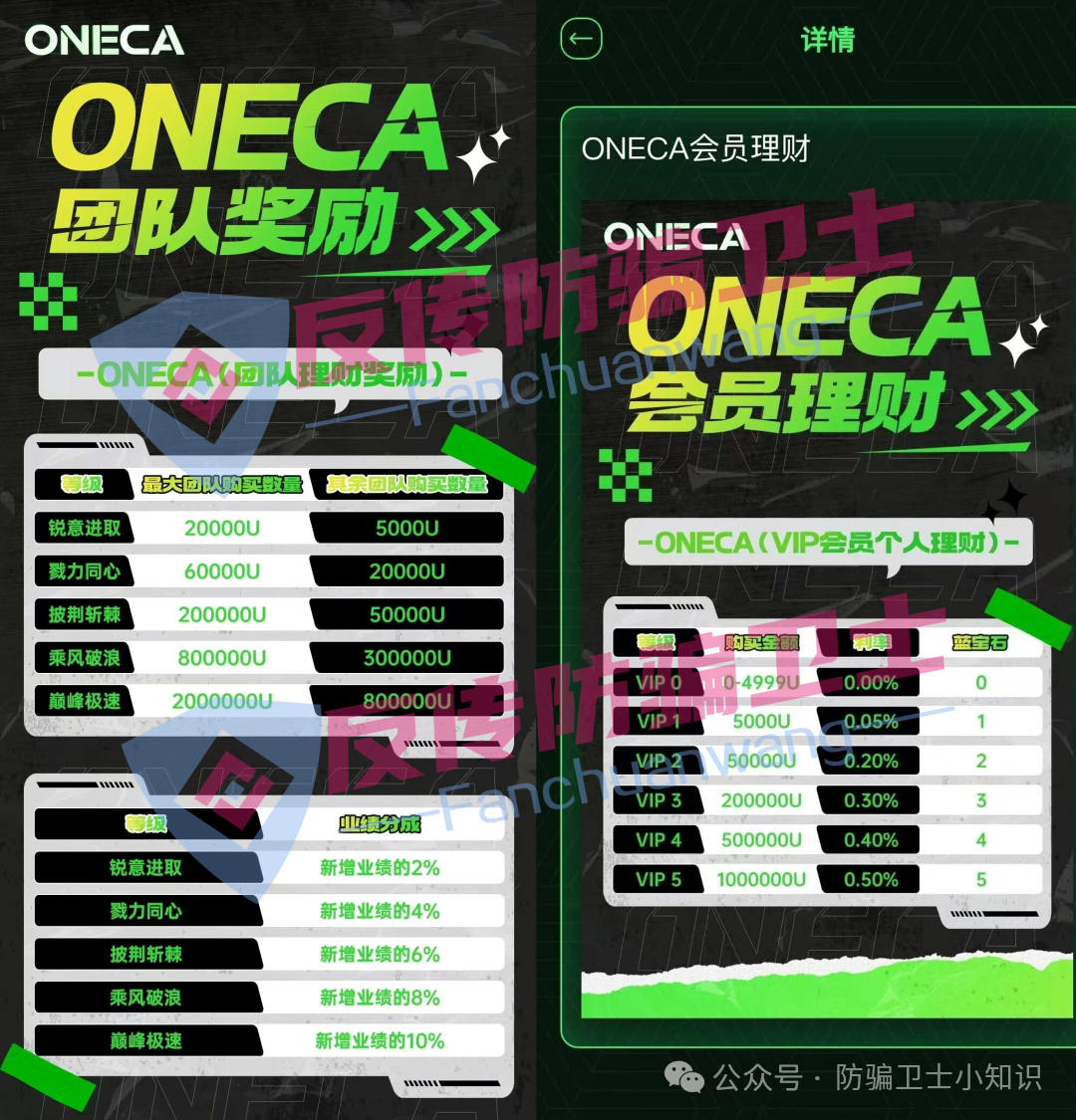 11月11号曝光‼️最新资金盘诈骗项目，淡马锡，旺卡 Oneca，银河环球通...马上崩盘跑路。(2)