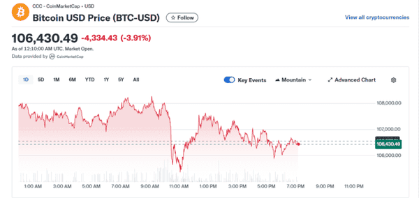 加密货币周一大跌，部分代币重回10月闪崩低点！(1)