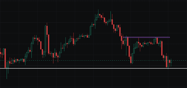 马斯克再提DOGE月球计划，比特币跌破MA200，11月4日行情深度解析！(2)