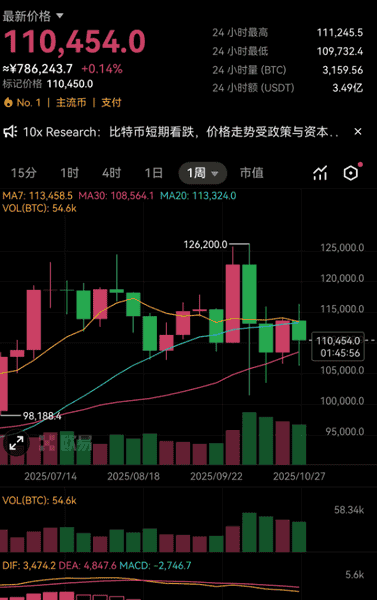 从6.1万枚比特币大案看币圈背后真相!(2) 从6.1万枚比特币大案看币圈背后真相!(2)